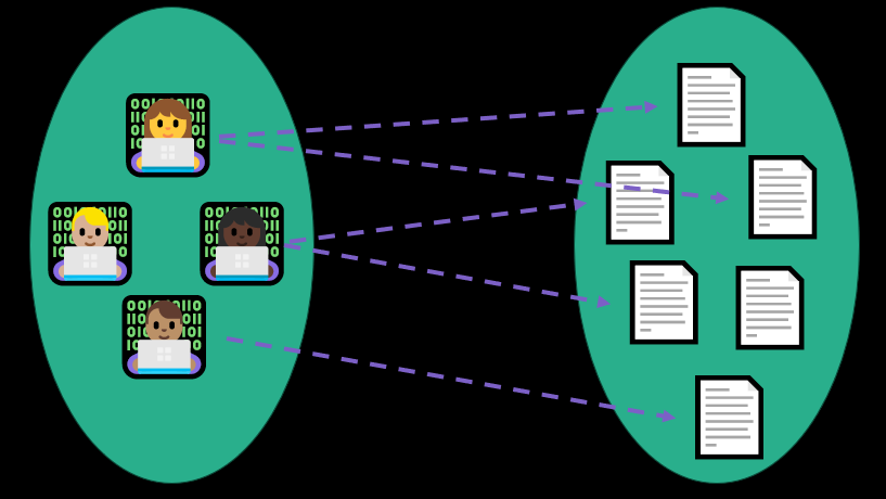 team matching matches qualified candidates with open positions